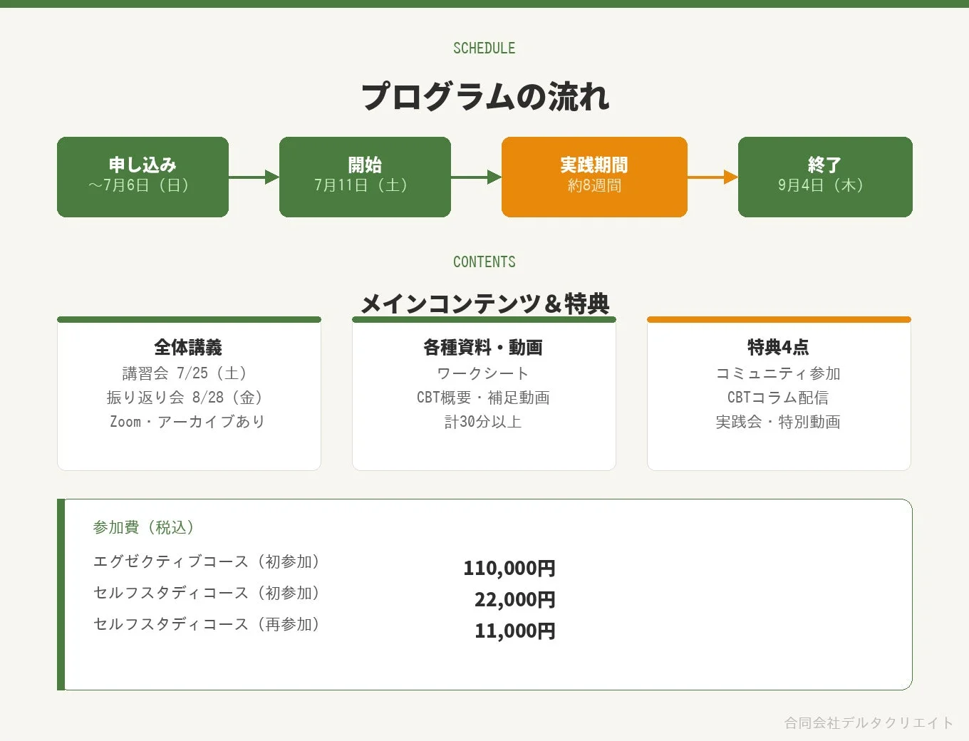 プログラムの流れ 申し込み ~7月6日 (日) 開始 7月11日 (土) 実践期間 約8週間 終了 9月4日 (木)