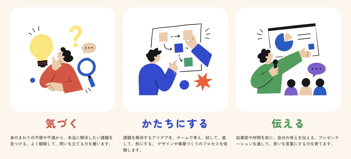 課題発見からアイデアを形にし伝えるプロセス