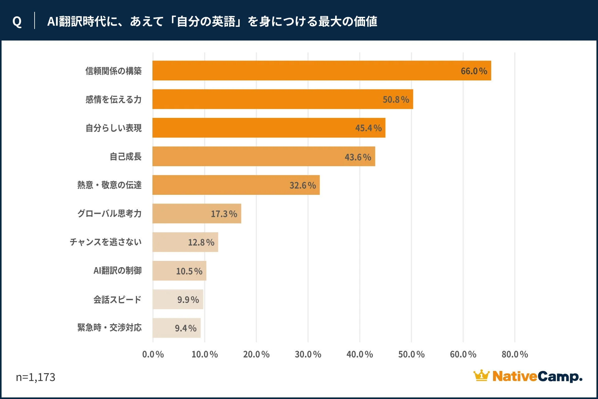 自分の英語を身につける最大の価値