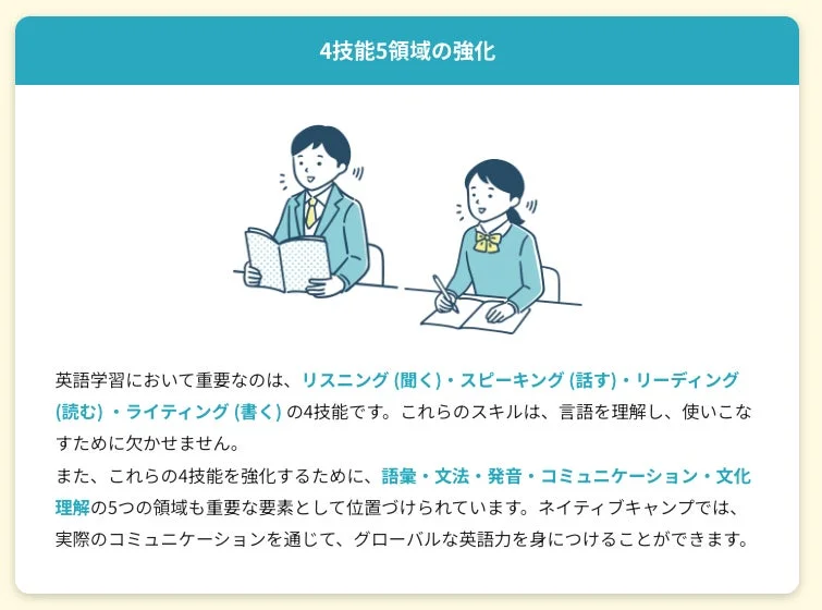 英語学習における4技能と5領域の重要性を説明するイラスト