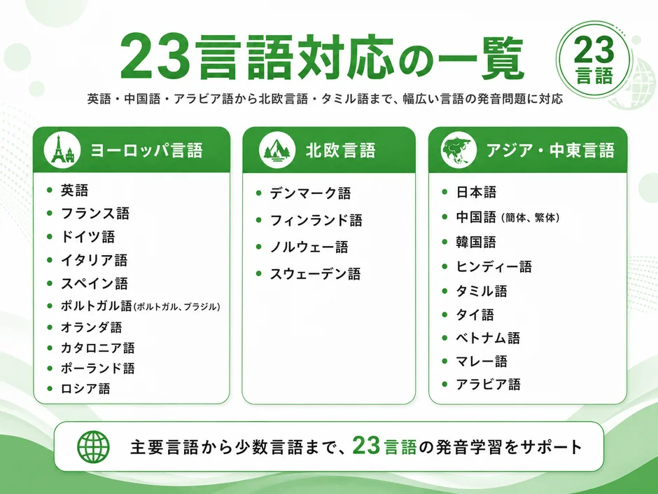 23言語対応の一覧