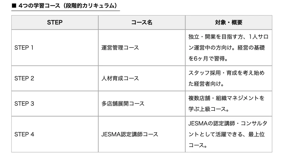 4つの学習コース