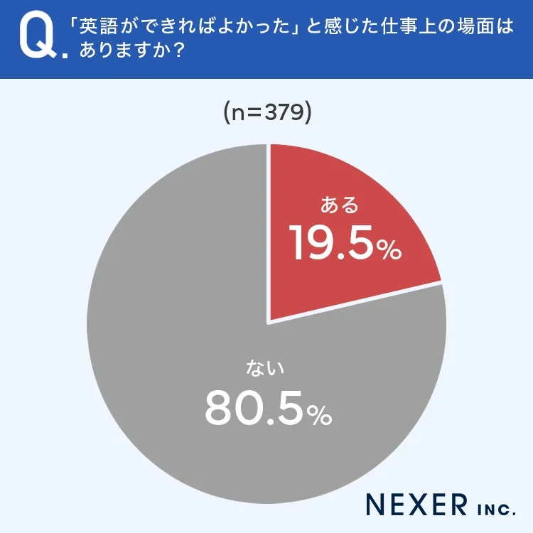 「英語ができればよかった」と感じた仕事上の場面はありますか?