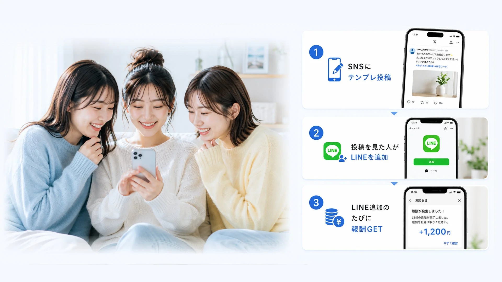 SNSにテンプレ投稿、LINEを追加で報酬GET