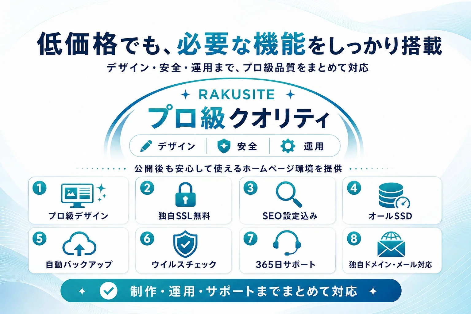 RAKUSITEのプロ級クオリティ