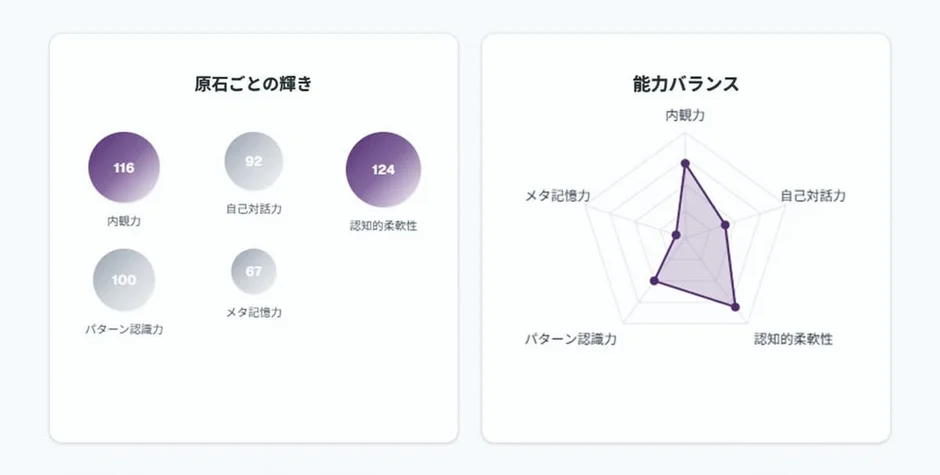 HDP分析結果のレーダーチャート