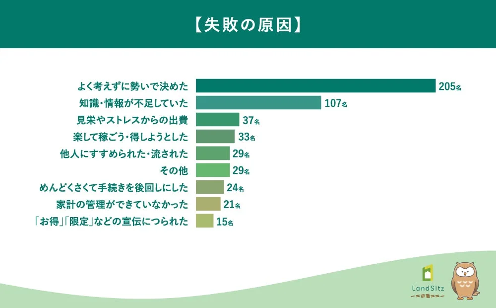 失敗の原因