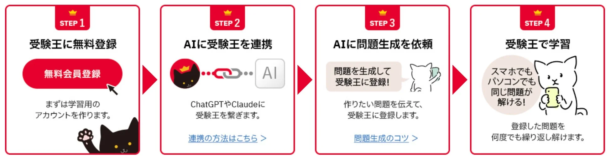 受験王の利用ステップ