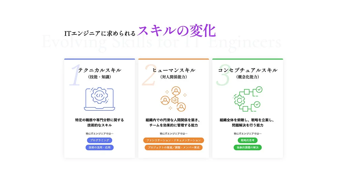 ITエンジニアに求められるスキルの変化