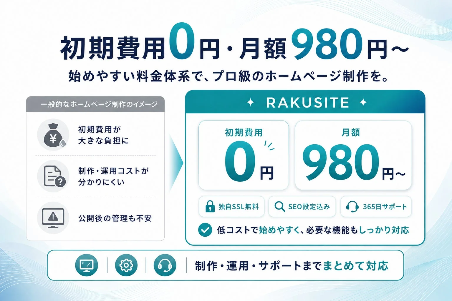 RAKUSITEの料金体系と特徴