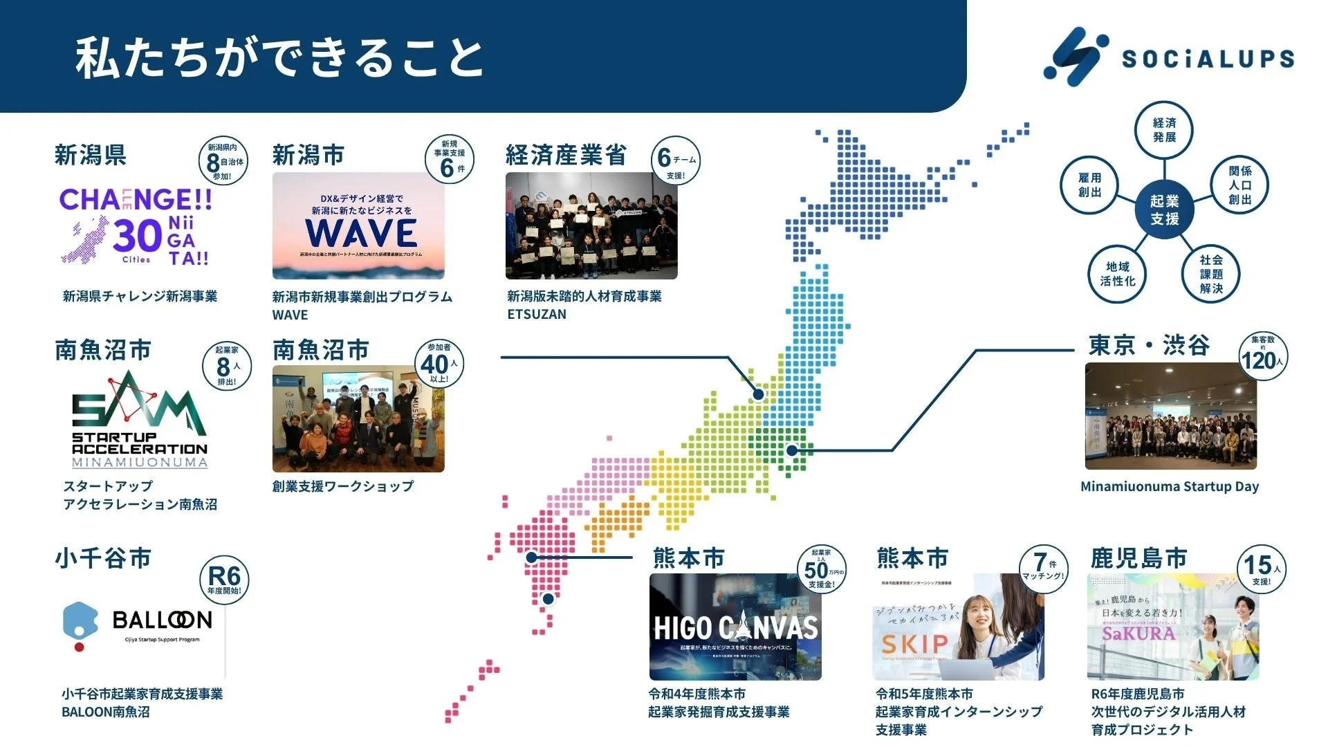 Socialups株式会社の支援事例
