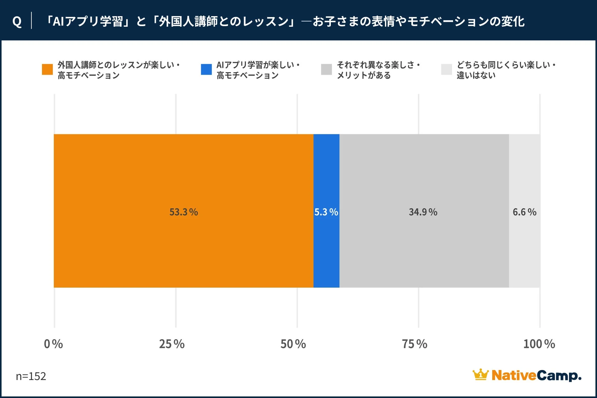 AIアプリ学習と外国人講師とのレッスン比較