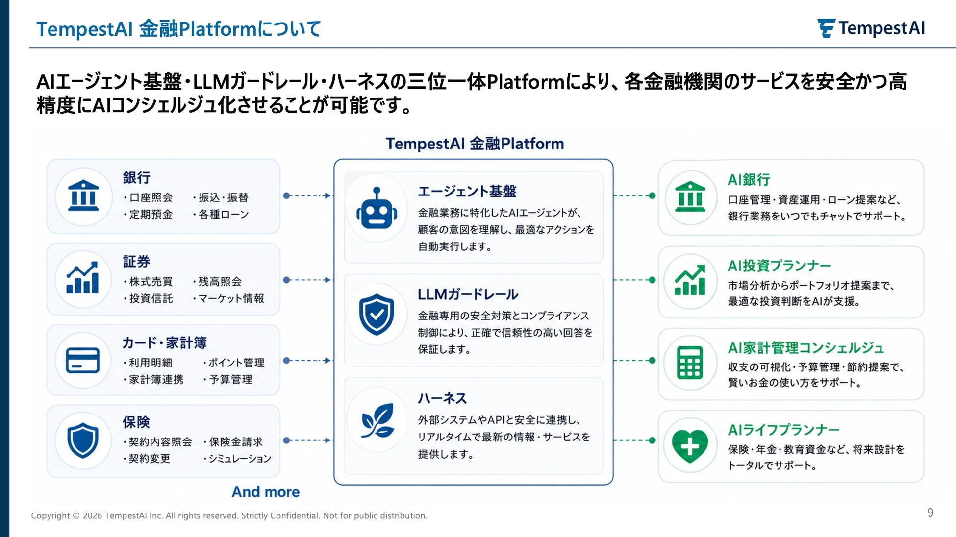 TempestAIの金融Platform概要