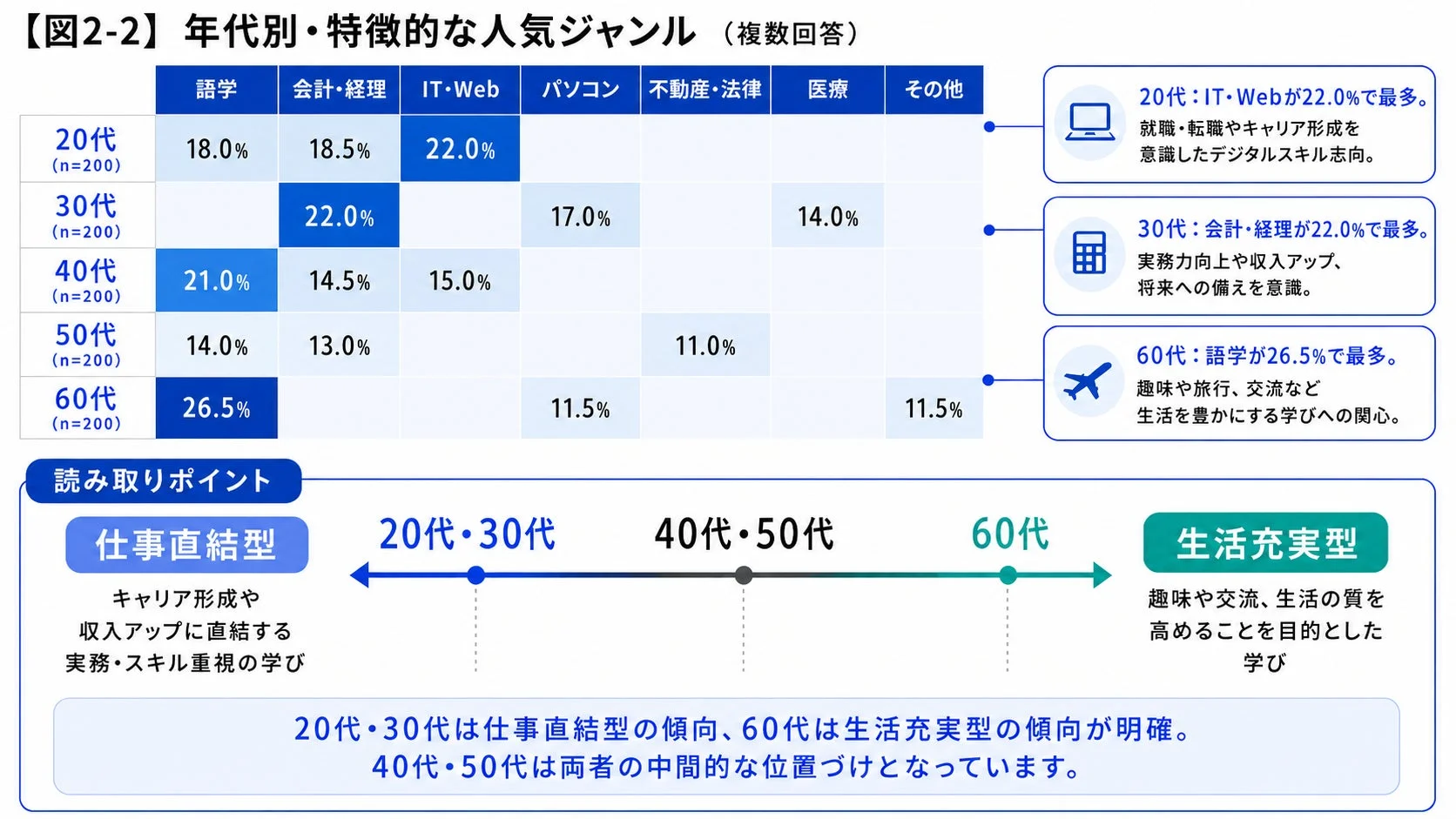 年代別・特徴的な人気ジャンル