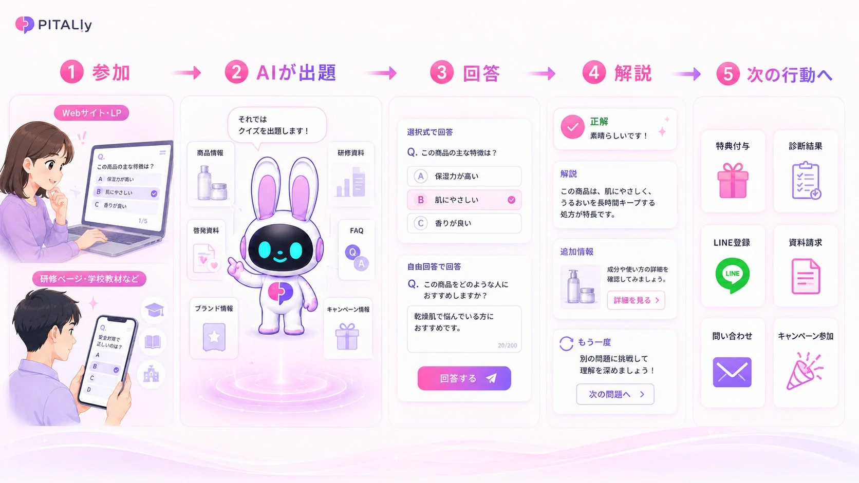 PITALIyのAIクイズシステム