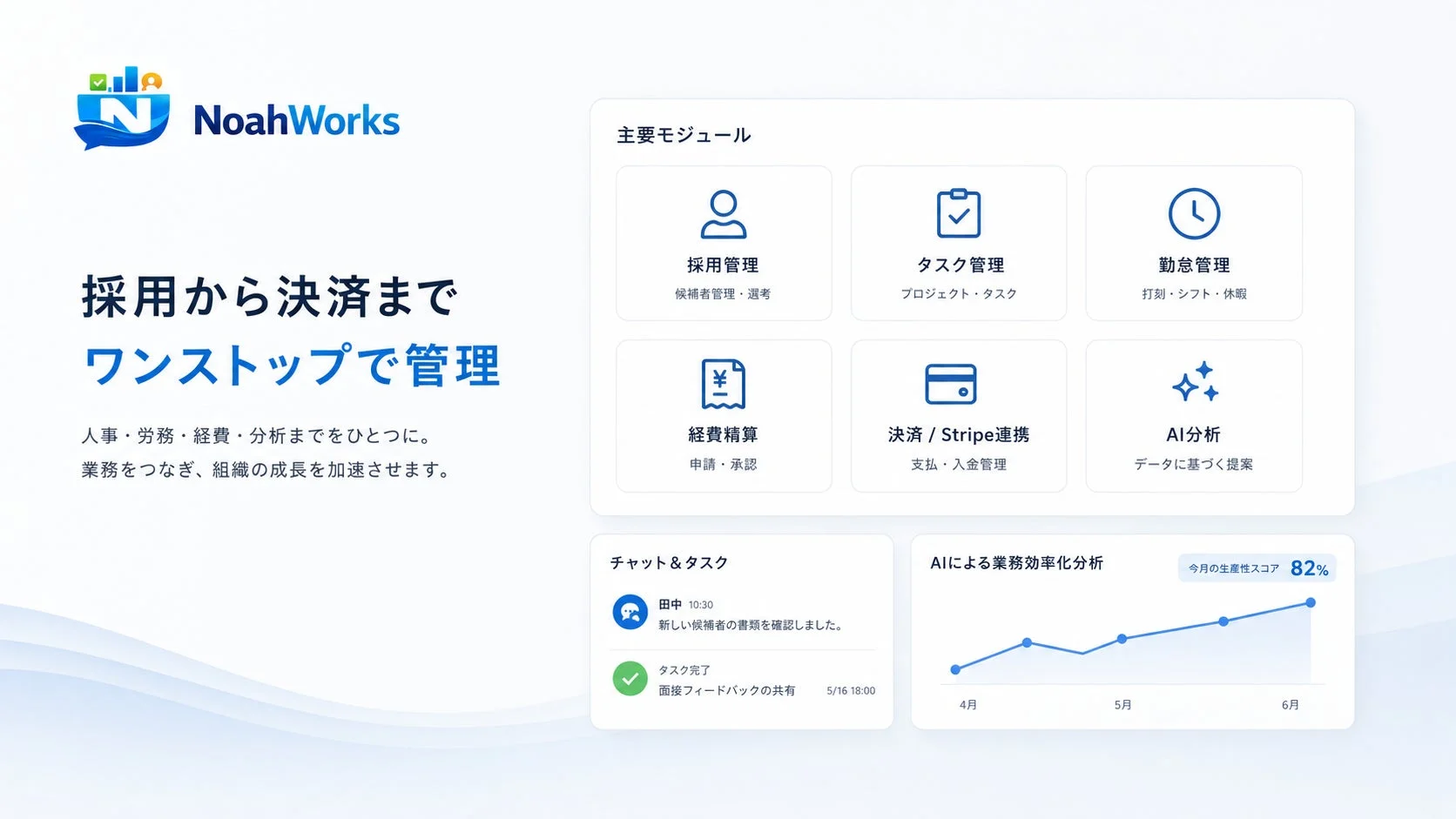 NoahWorksの業務管理システム画面