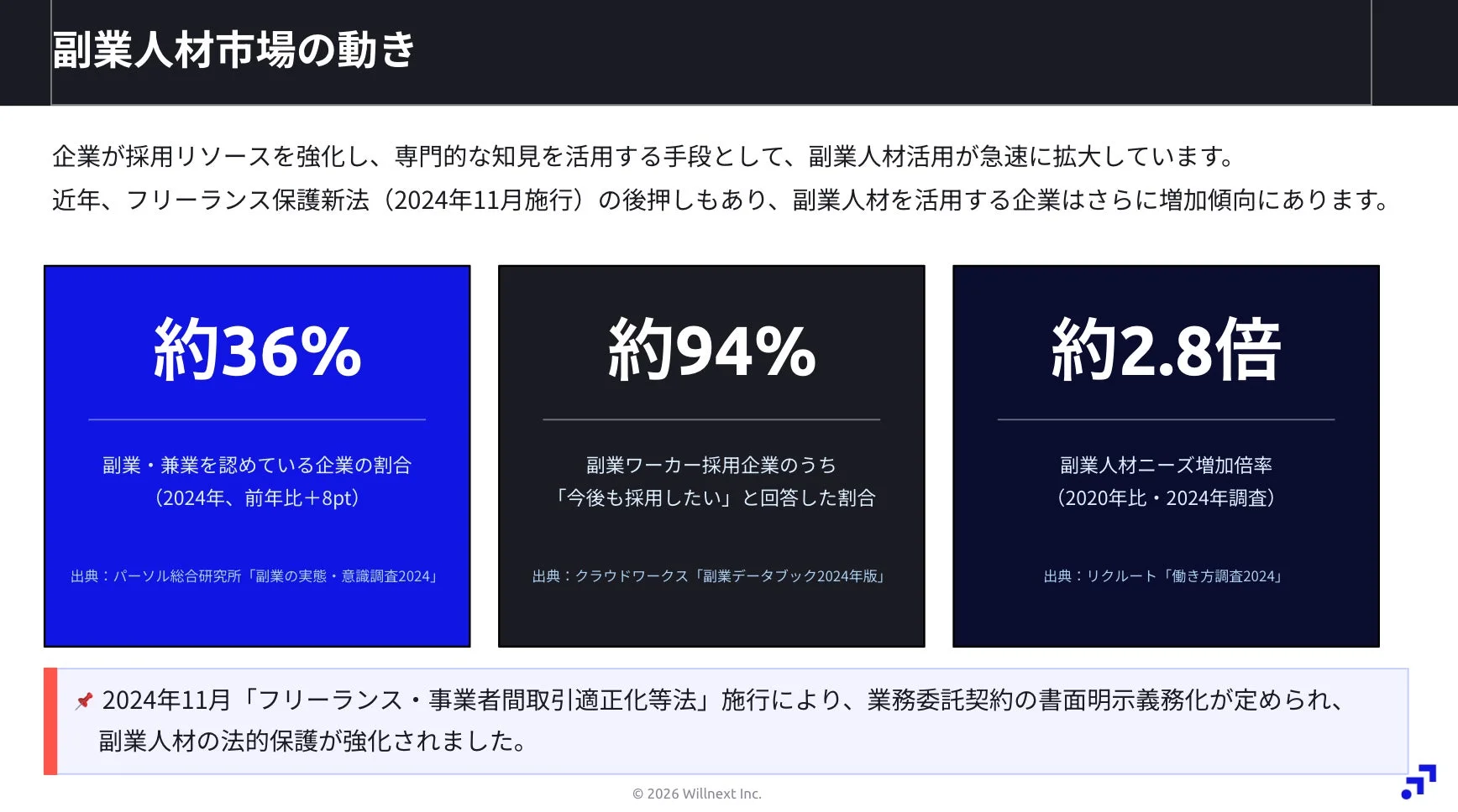 副業人材市場の動き