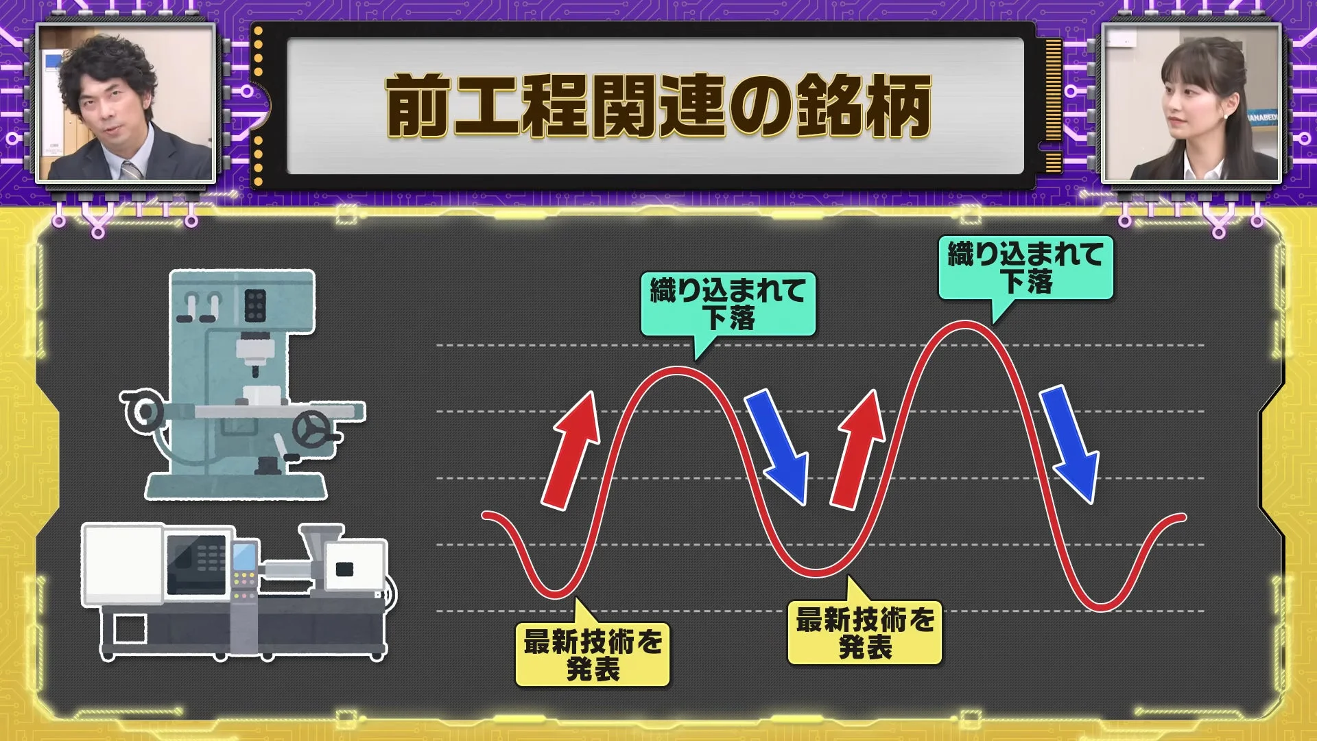 前工程関連の銘柄