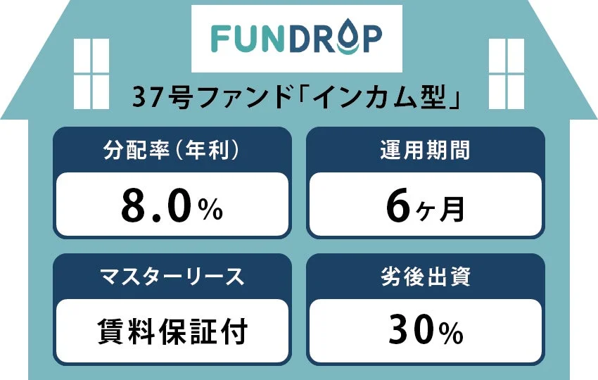 FUNDROP 37号ファンド「インカム型」