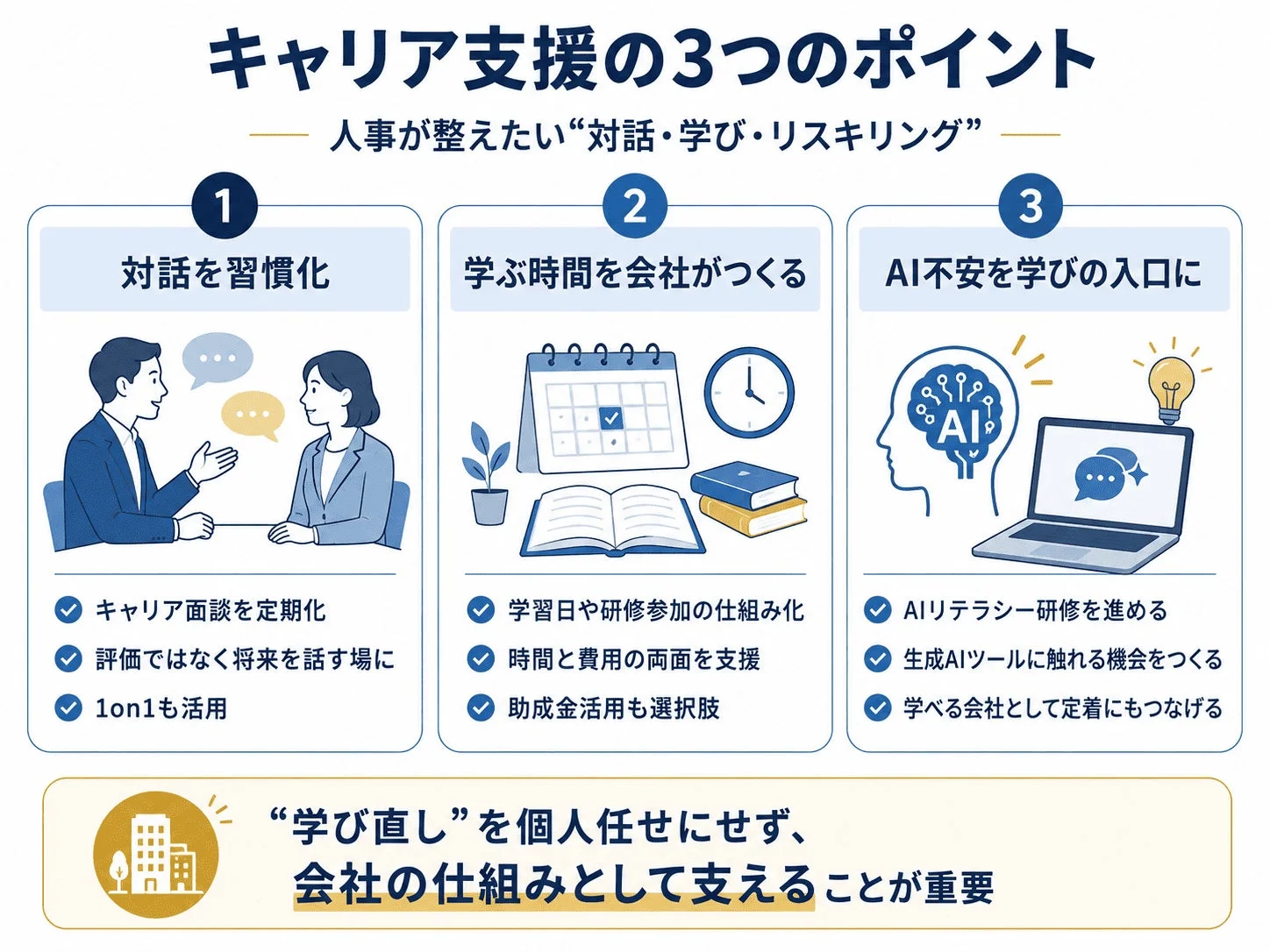 キャリア支援の3つのポイント 人事が整えたい“対話・学び・リスキリング”