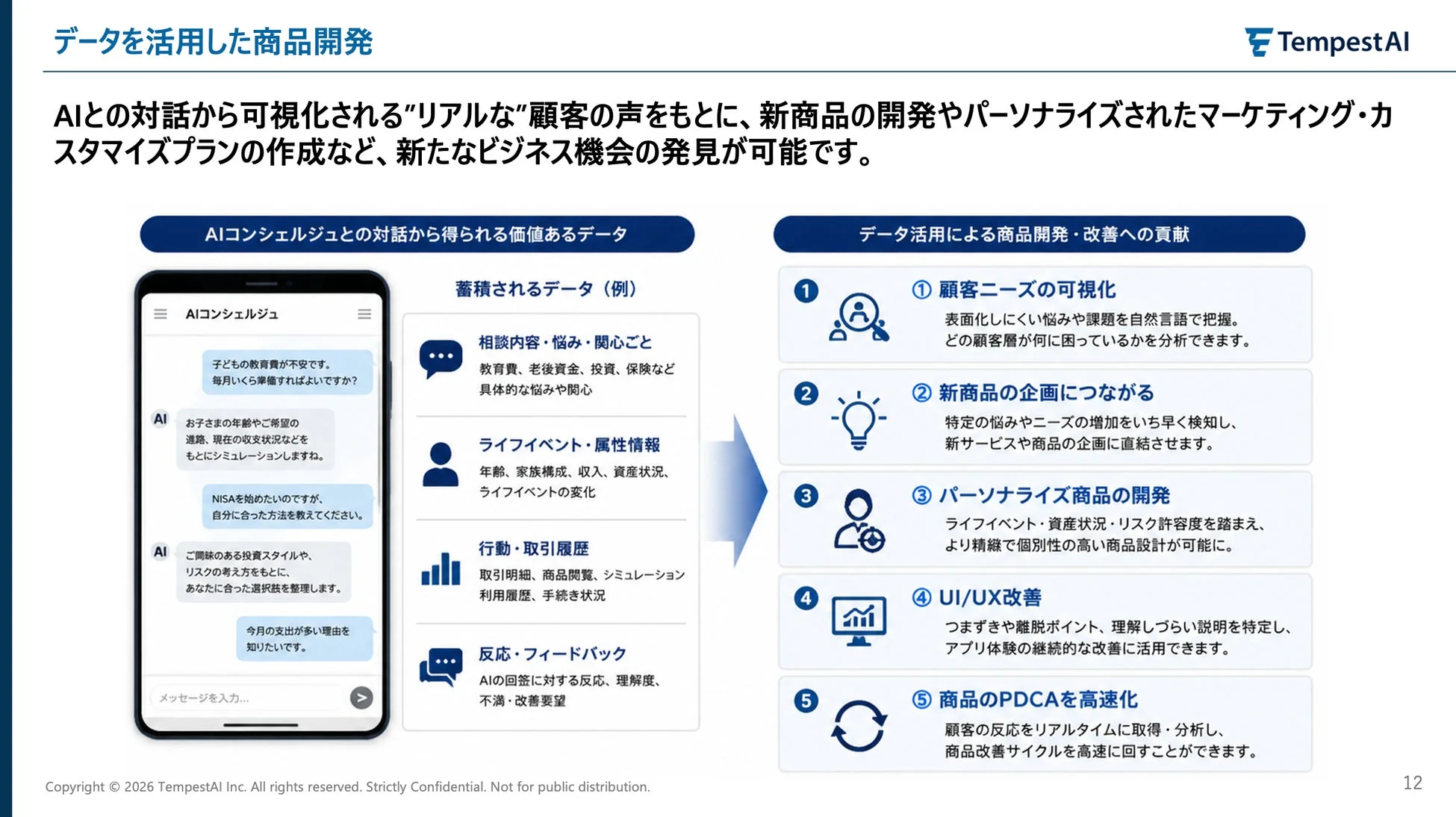 TempestAIのデータ活用した商品開発