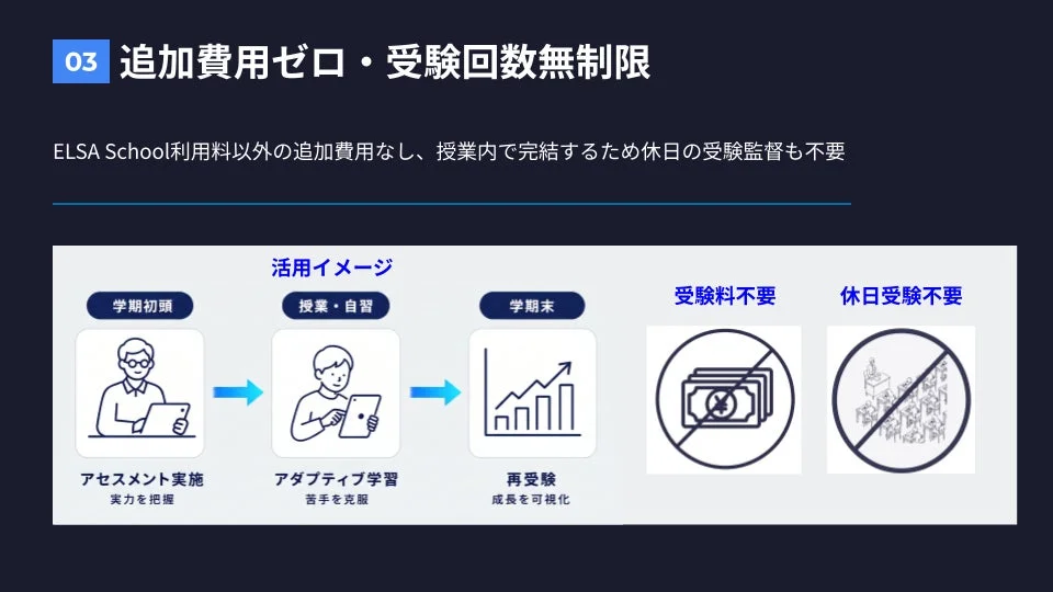 追加費用ゼロ、回数無制限