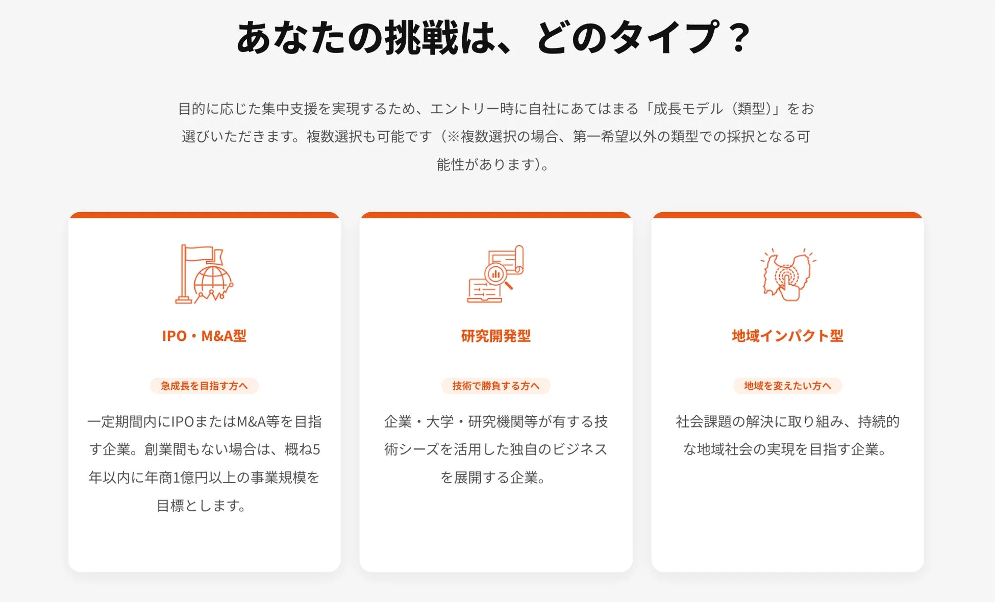あなたの挑戦は、どのタイプ？目的に応じた集中支援を実現するため、エントリー時に自社にあてはまる「成長モデル(類型)」をお選びいただきます。