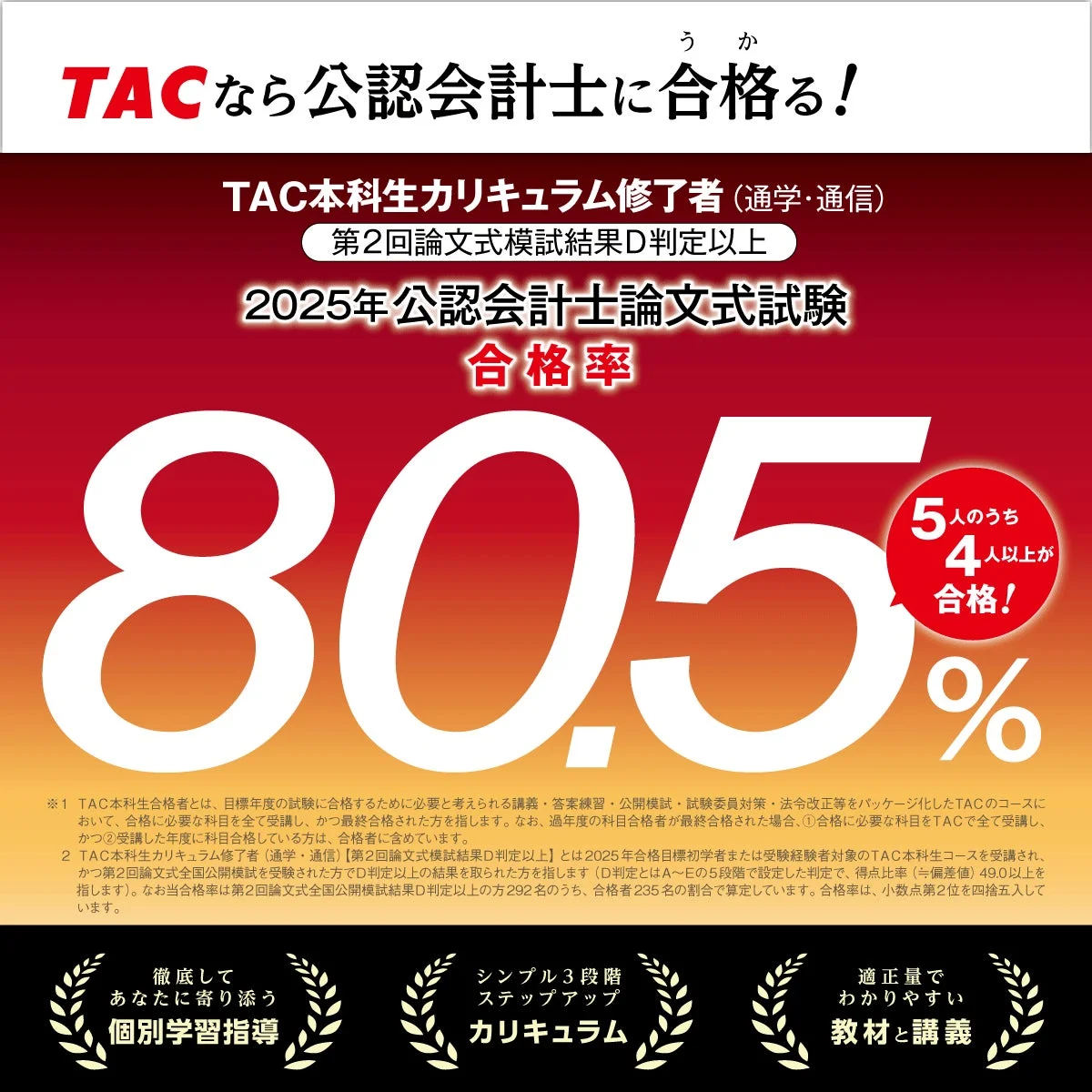 TAC公認会計士合格率