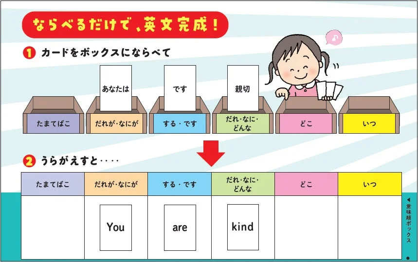 カードの並べ方