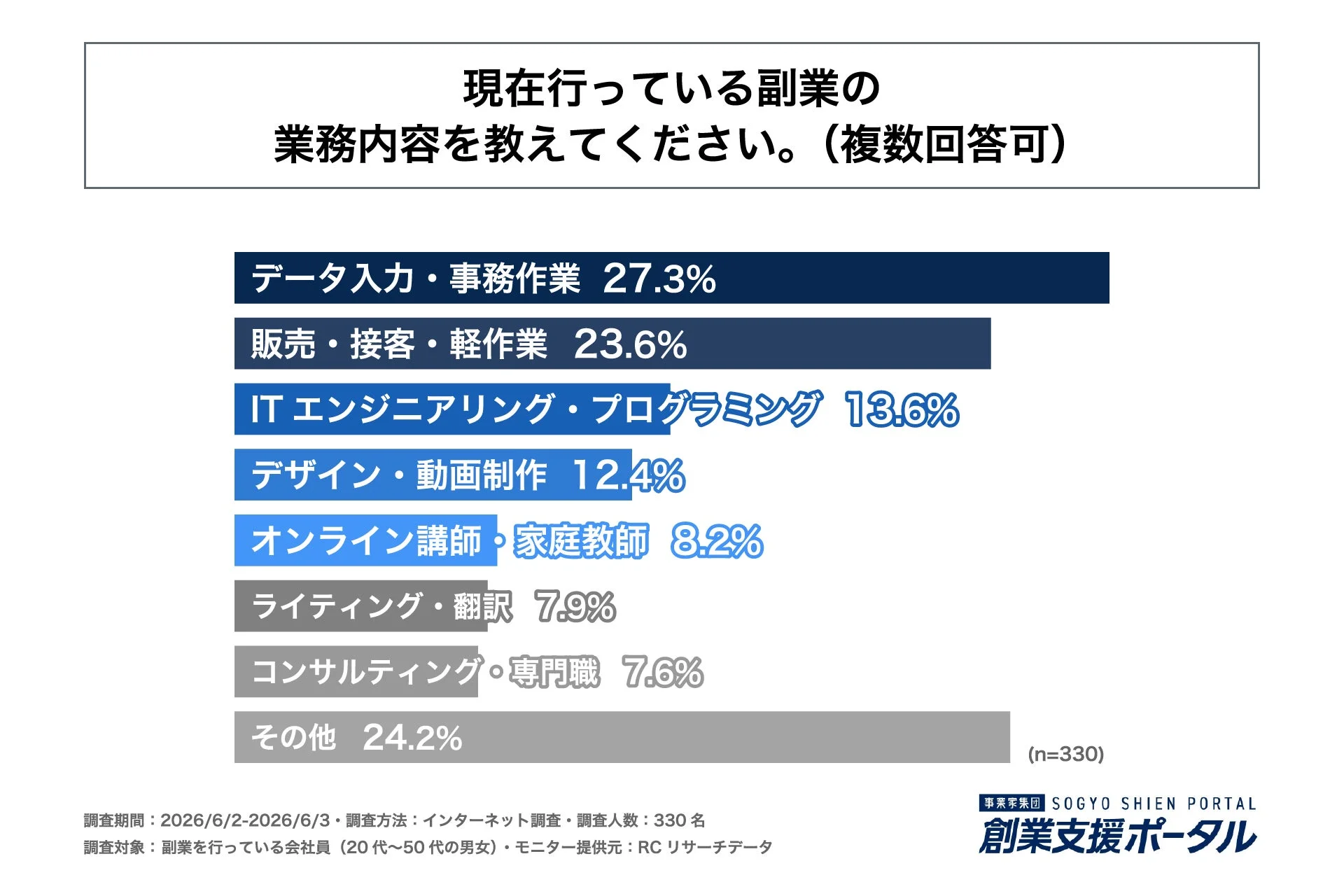 副業業務内容