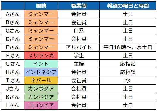 バディさん一覧