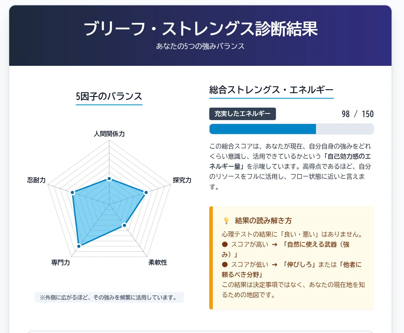 ワークアプリの診断結果画面