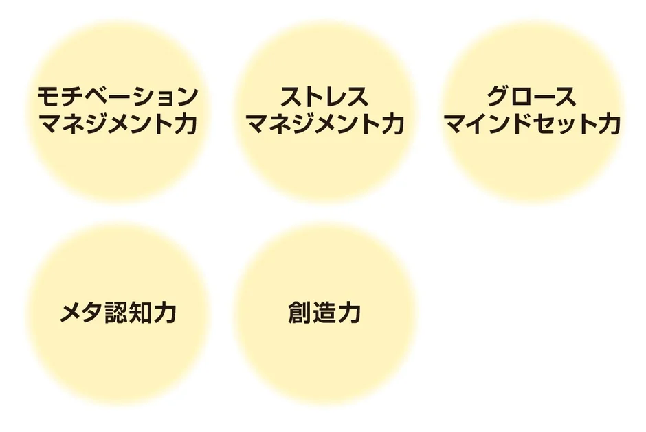 モチベーション、マネジメント力などの能力項目