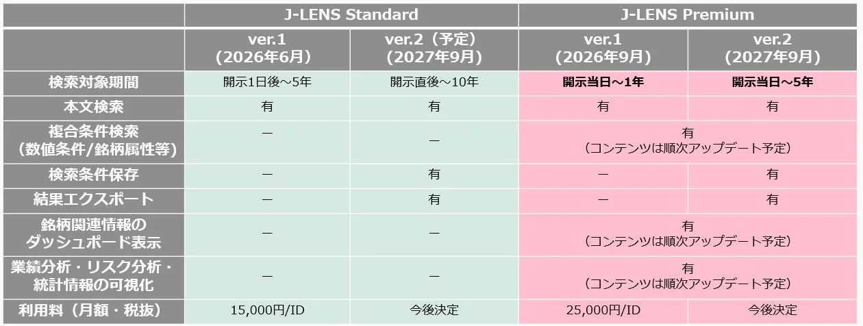 J-LENS StandardとPremiumの機能比較表