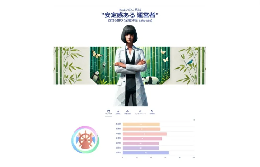 人格診断の例