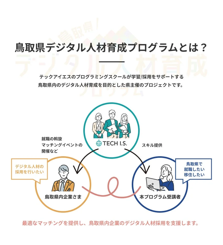 鳥取県デジタル人材育成プログラムとは?