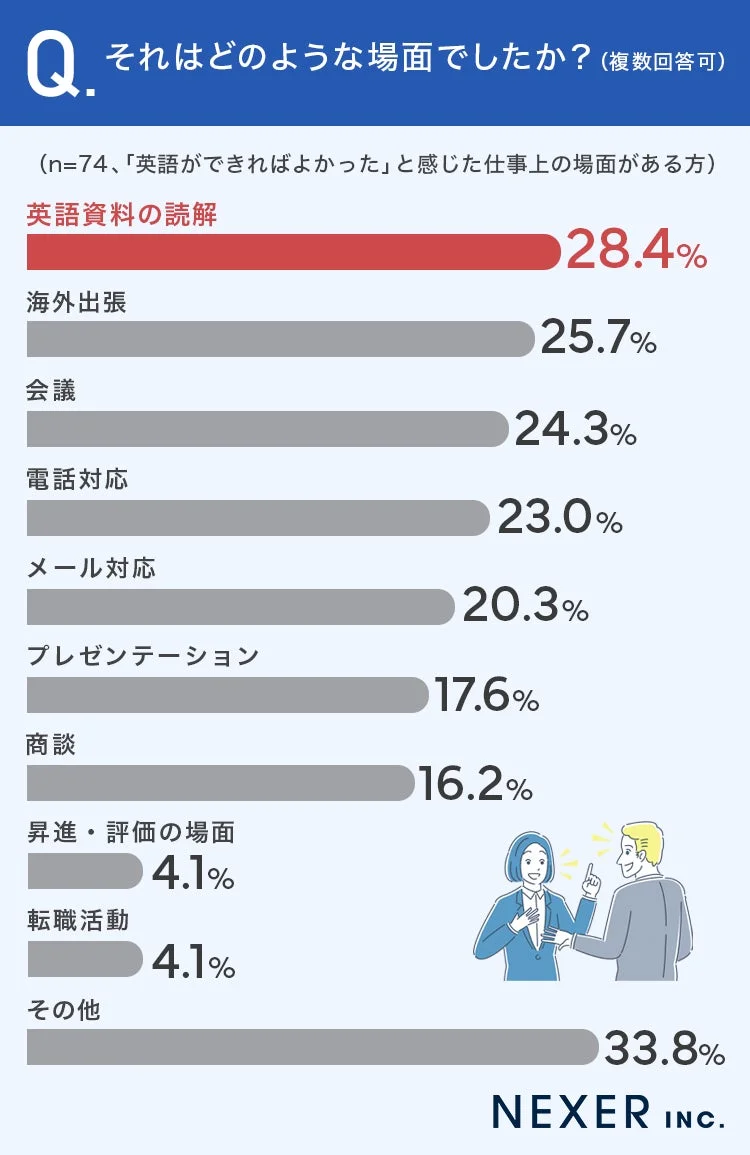 それはどのような場面でしたか?