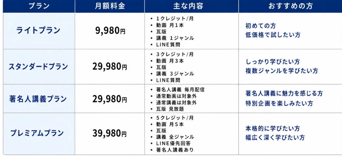 VAIの料金プラン