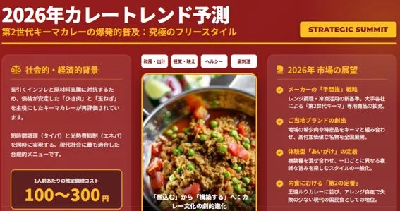 2026年カレートレンド予測