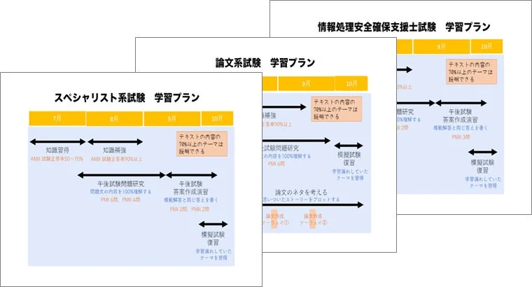 情報処理安全確保支援士試験 学習プラン