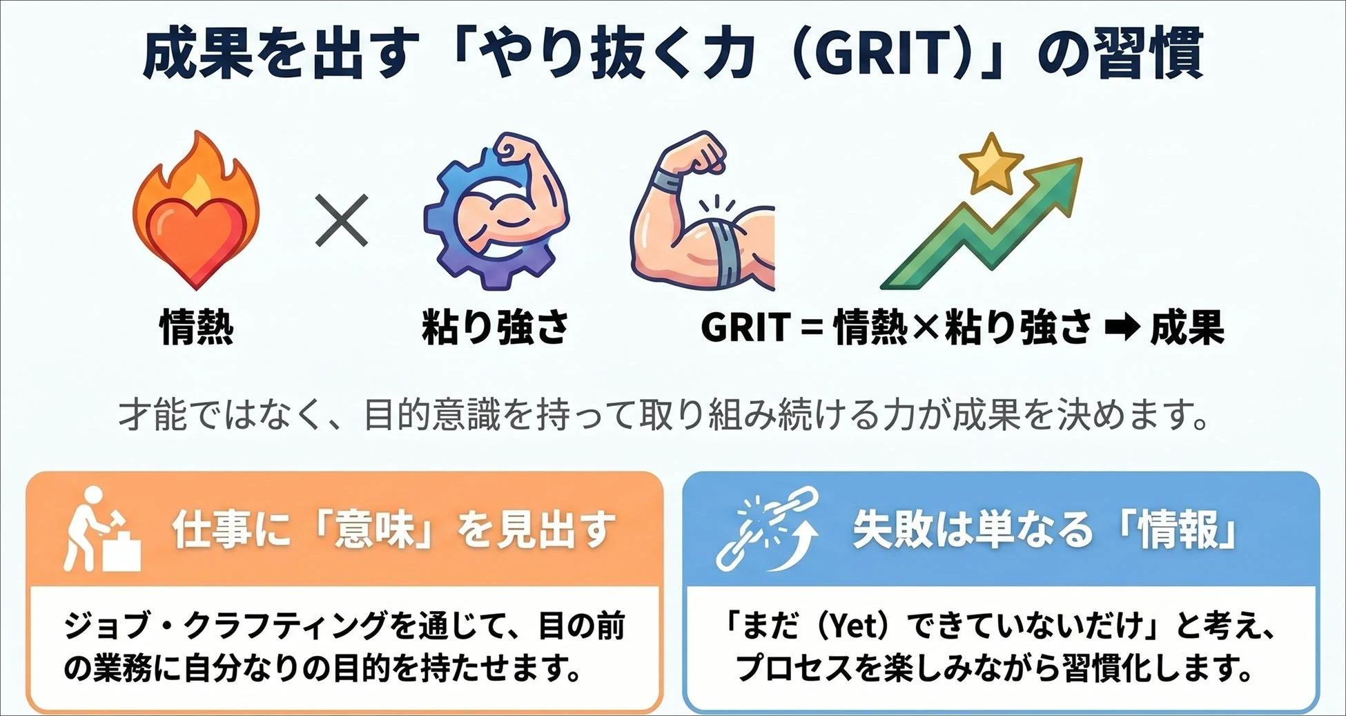 成果を出すための「やり抜く力(GRIT)」の習慣について解説