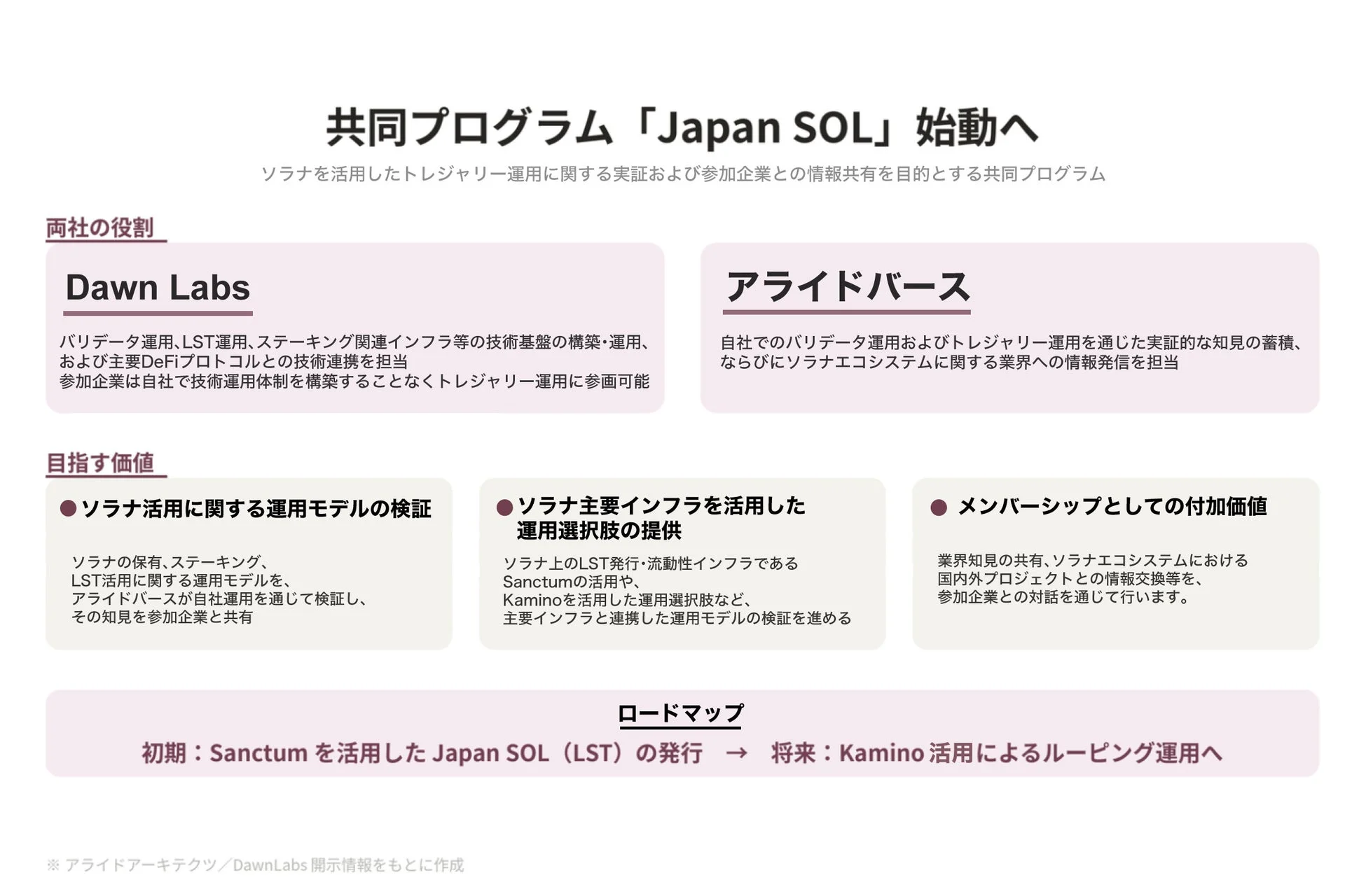 共同プログラム「Japan SOL」始動へ ソラナを活用したトレジャリー運用に関する実証および参加企業との情報共有を目的とする共同プログラム