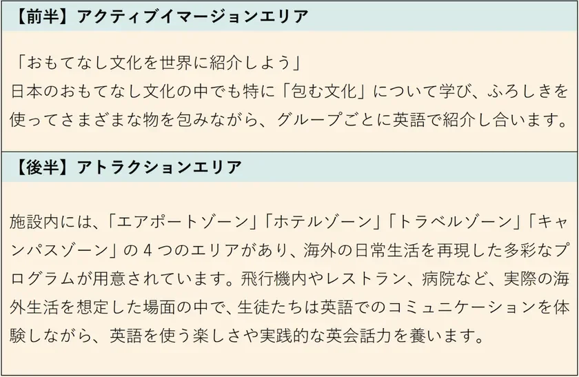 プログラム内容