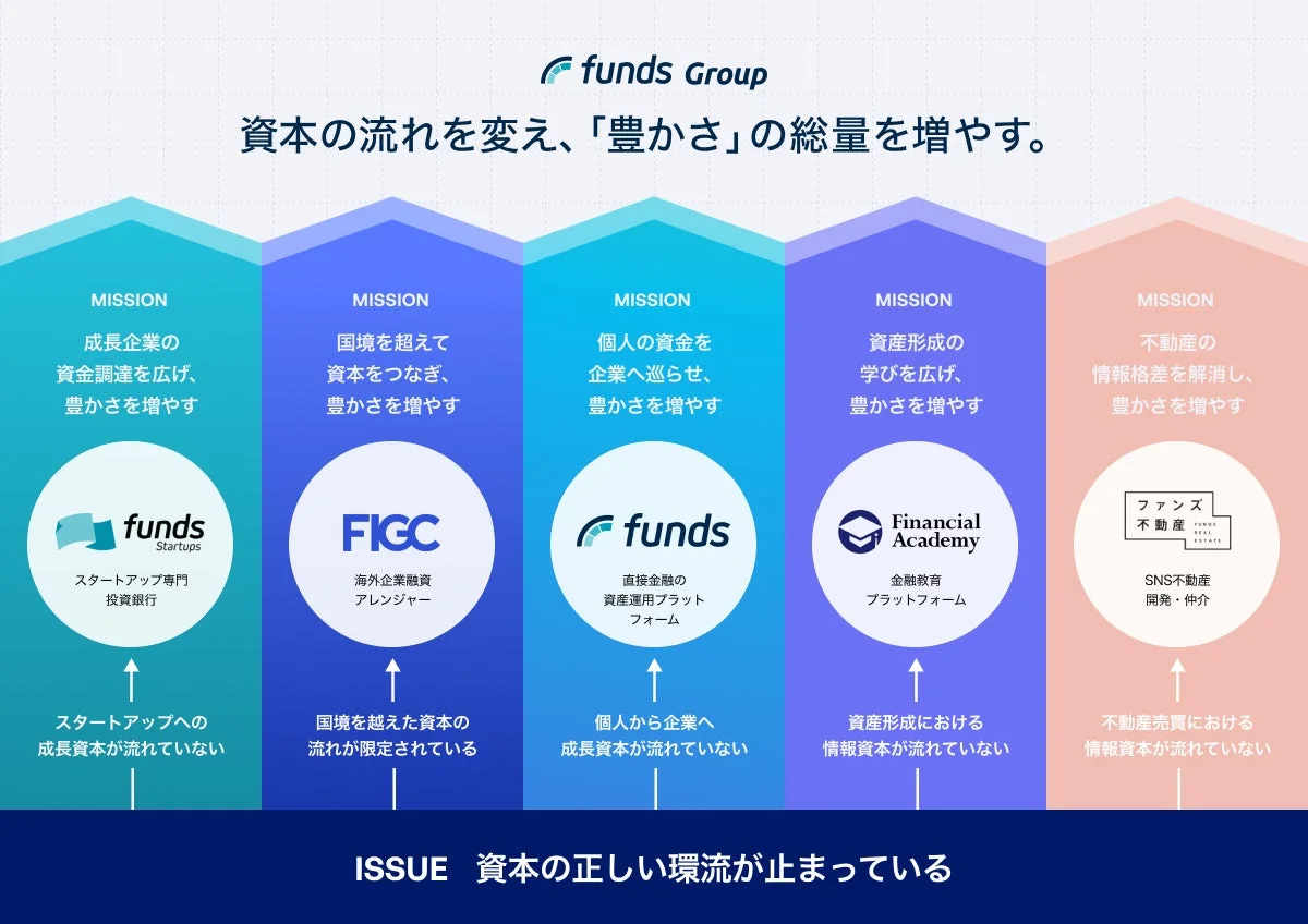 グループ各社のミッション