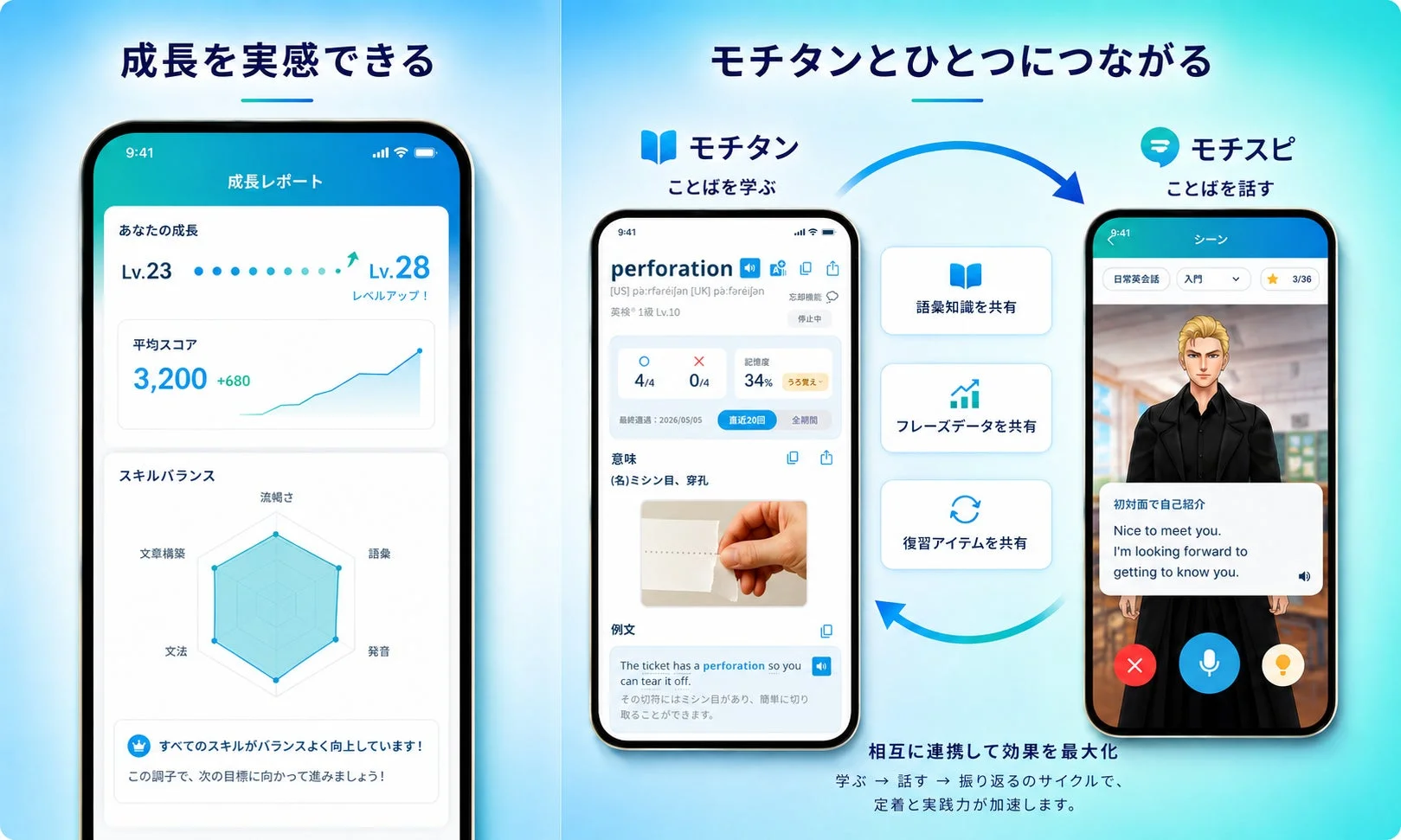 モチスピとモチタンの連携機能