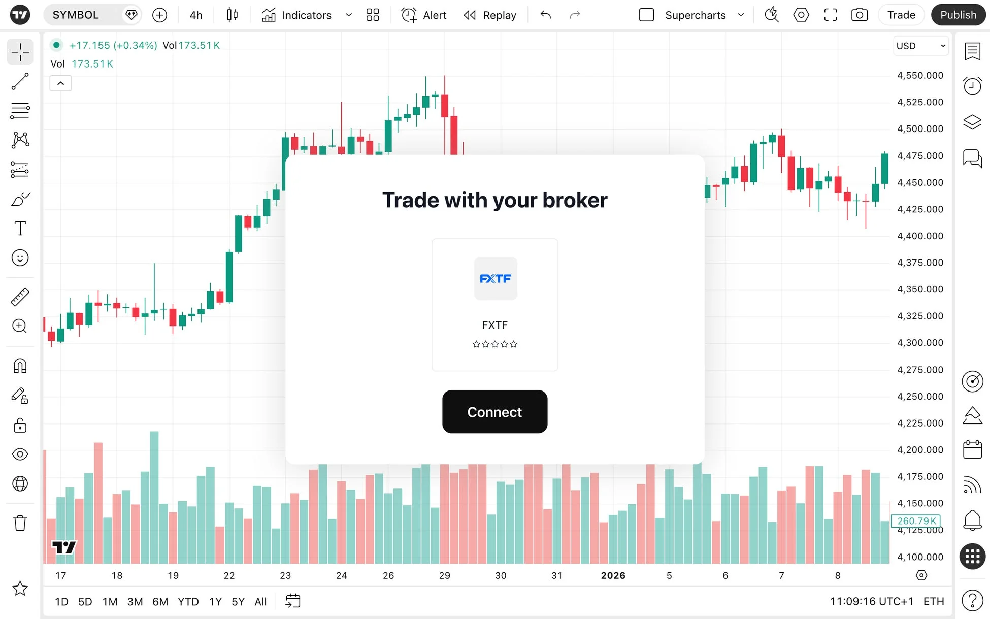 TradingViewの取引プラットフォーム画面