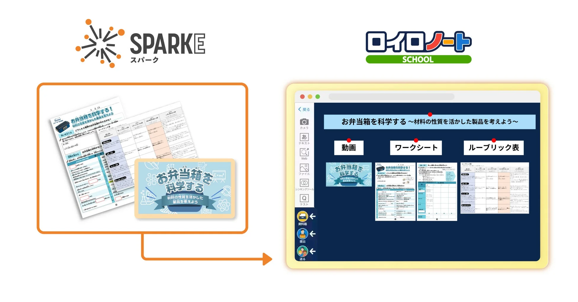 SPARKEとロイロノート・スクールの連携教材イメージ