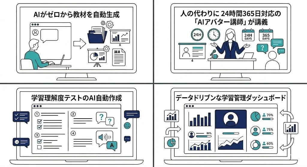 AIを活用した教育機能
