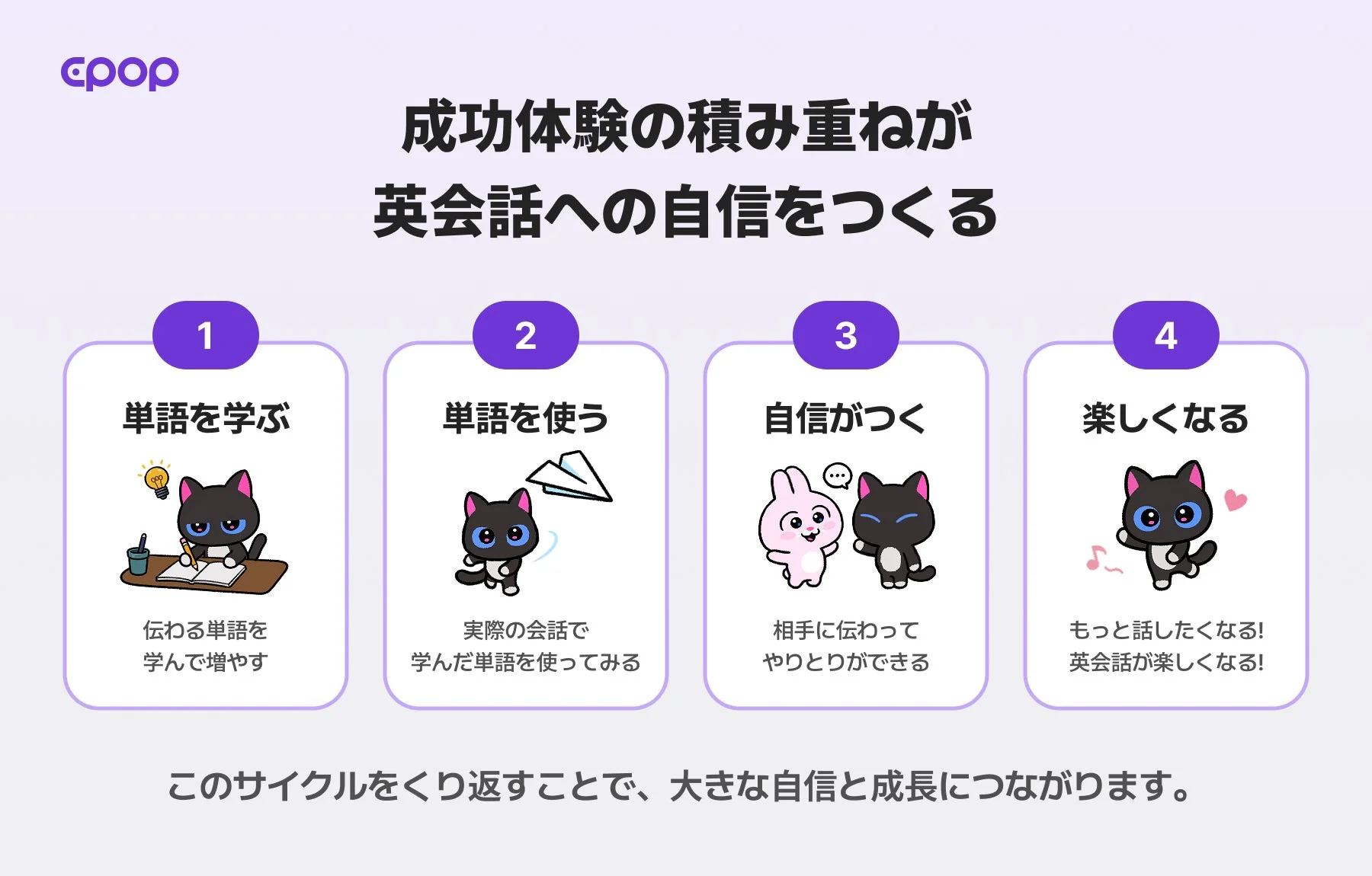 成功体験の積み重ねが英会話への自信をつくる