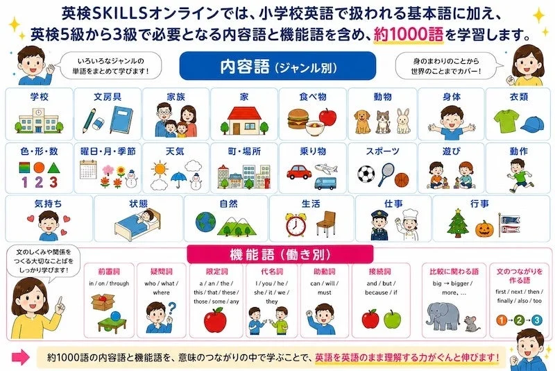 約1000語を収録